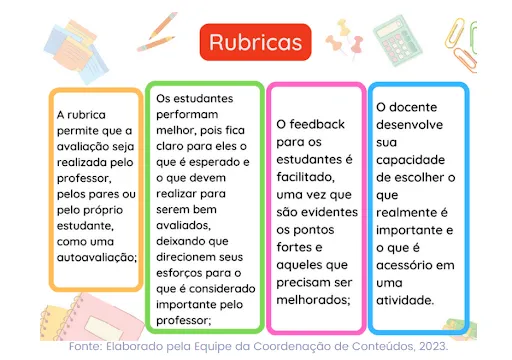 Infográfico com os benefícios da Rubrica na educação