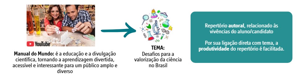 competência II redação enem repertório