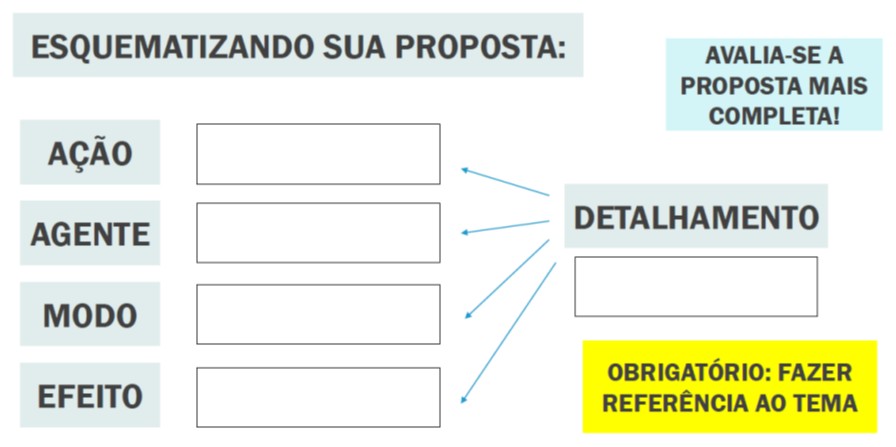 Competência V Redação Enem