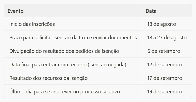 Início das inscrições18 de agosto Prazo para solicitar isenção da taxa e enviar documentos 18 a 27 de agosto Divulgação do resultado dos pedidos de isenção 5 de setembro Data final para entrar com recurso (isenção negada) 12 de setembro Resultado dos recursos da isenção 17 de setembro Último dia para se inscrever no processo seletivo 19 de setembro