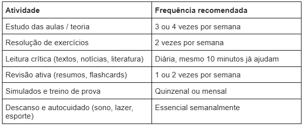 Plano de estudos Seriado UFMG